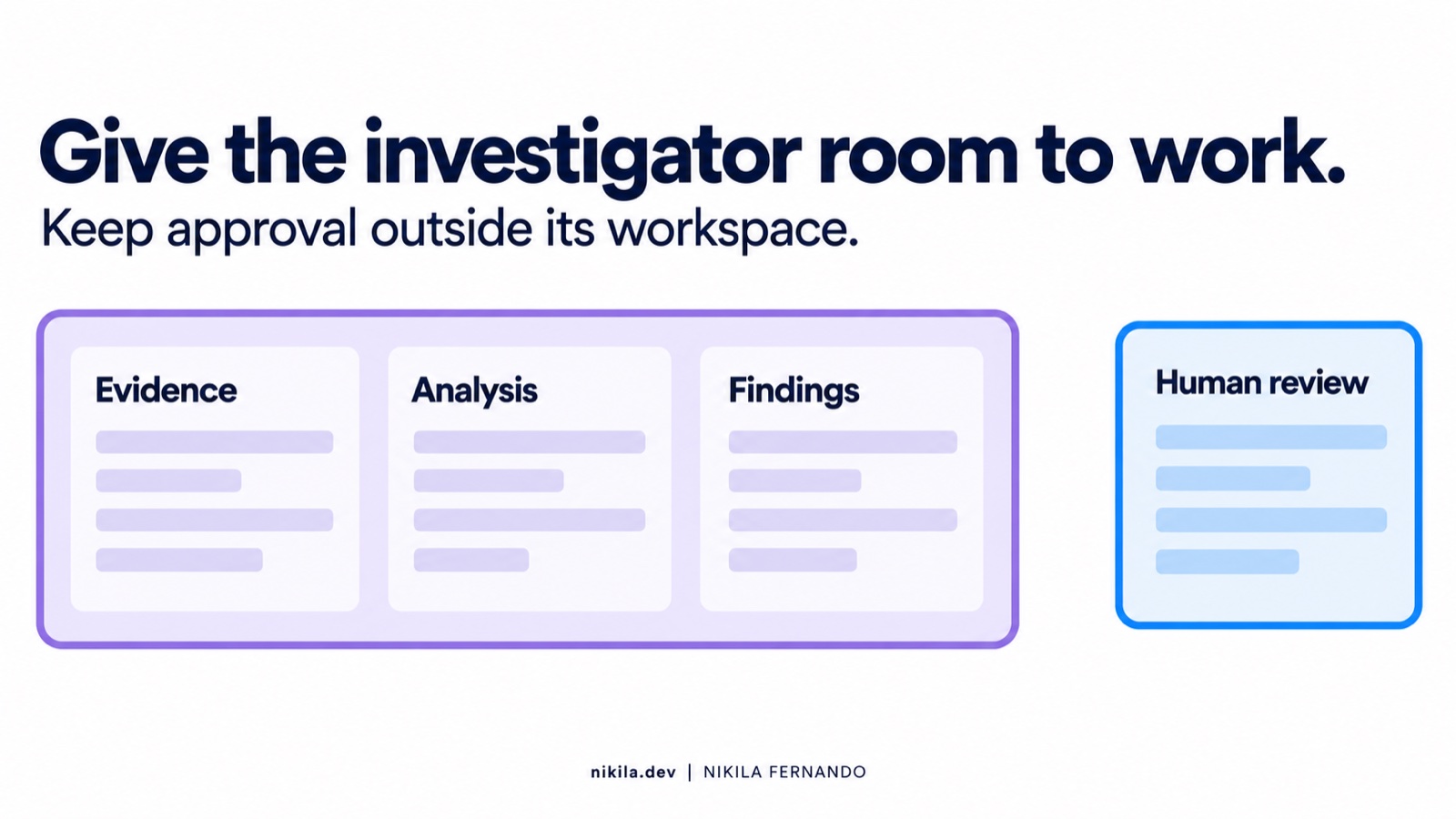A bounded investigation workspace with human review kept separate