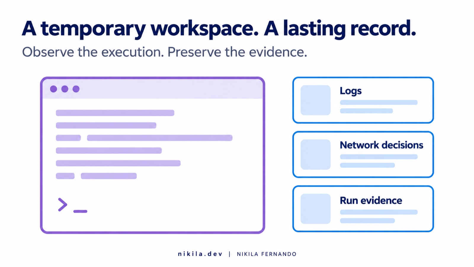 Sandbox observation — retain logs, network decisions, and investigation evidence