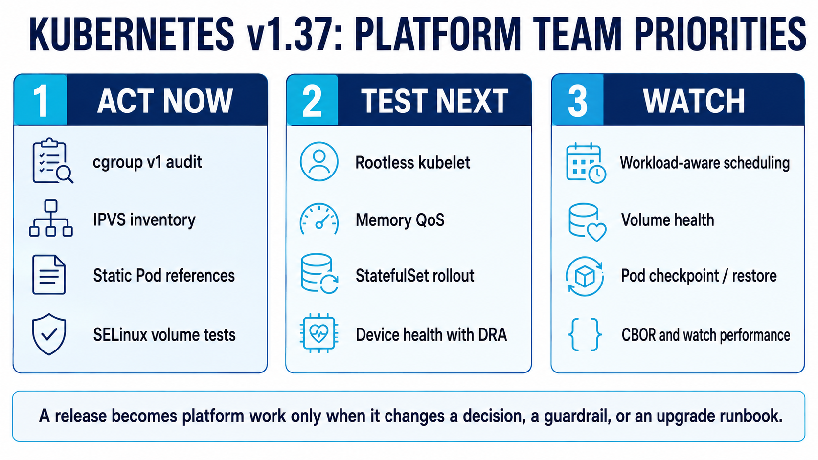 Kubernetes v1.37 platform team priorities